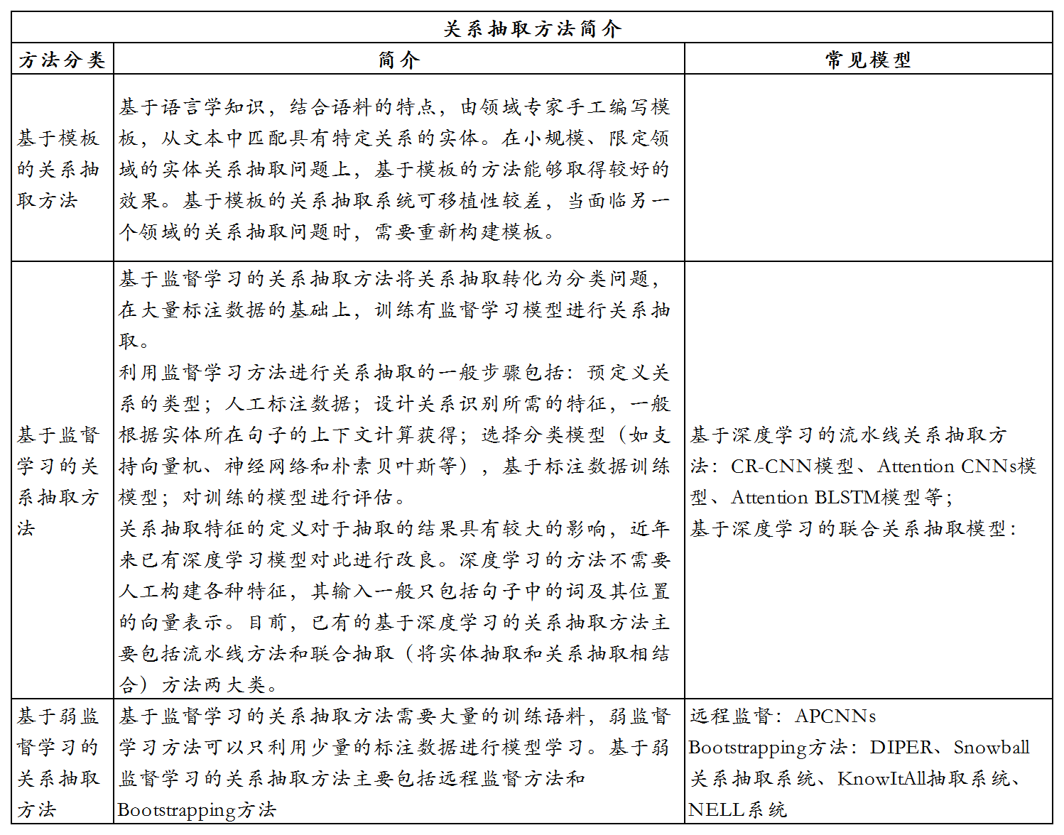 产品经理，产品经理网站